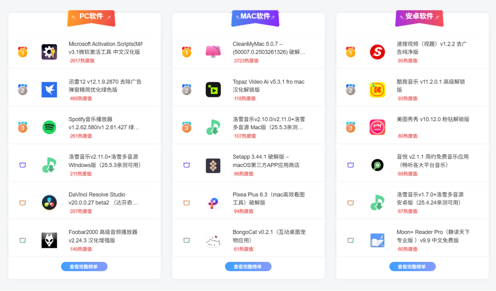 子比主题美化 – 首页文章排名榜V2.0(本站同款)-无忧资源